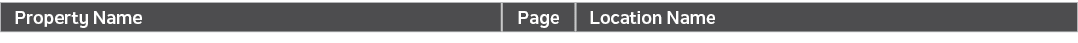 Property Name,Page,Location Name