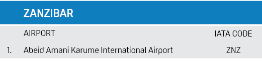 ,ZANZIBAR,,AIRPORT,IATA CODE,1.,Abeid Amani Karume International Airport,ZNZ