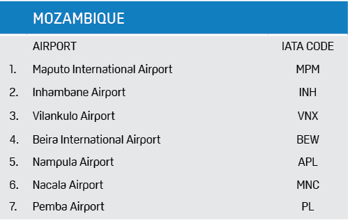 ,MOZAMBIQUE,,AIRPORT,IATA CODE,1.,Maputo International Airport ,MPM,2.,Inhambane Airport,INH,3.,Vilankulo Airport ,VN...