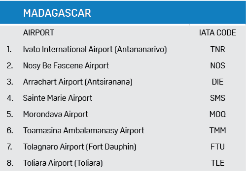 ,MADAGASCAR,,AIRPORT,IATA CODE,1.,Ivato International Airport (Antananarivo),TNR,2.,Nosy Be Fascene Airport,NOS,3.,Ar...