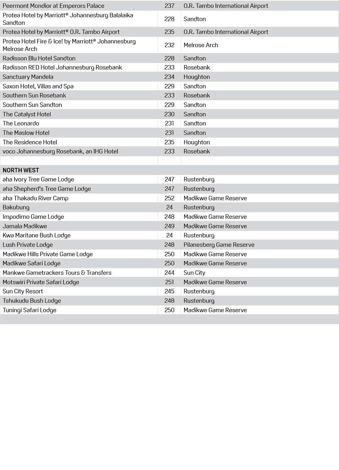 Peermont Mondior at Emperors Palace,237,O.R. Tambo International Airport,Protea Hotel by Marriott® Johannesburg Balal...