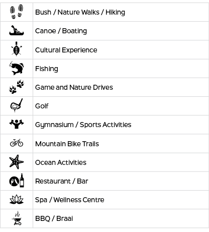 y,Bush / Nature Walks / Hiking,u,Canoe / Boating,g,Cultural Experience,h,Fishing,k,Game and Nature Drives,r,Golf,q,Gy...