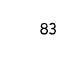 83