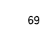 69