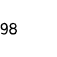 98