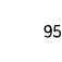 95