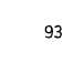 93