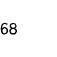 68