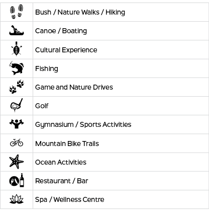 y,Bush / Nature Walks / Hiking,u,Canoe / Boating,g,Cultural Experience,h,Fishing,k,Game and Nature Drives,r,Golf,q,Gy...
