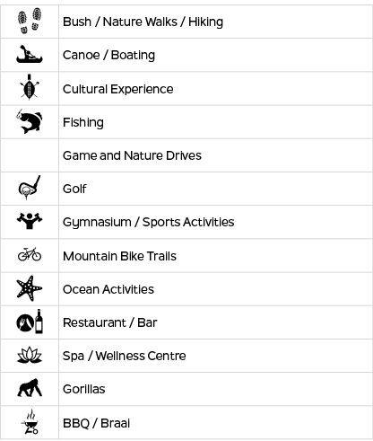y,Bush / Nature Walks / Hiking,u,Canoe / Boating,g,Cultural Experience,h,Fishing,,Game and Nature Drives,r,Golf,q,Gym...