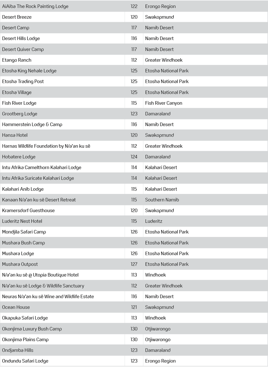 AiAiba The Rock Painting Lodge,122,Erongo Region,Desert Breeze,120,Swakopmund,Desert Camp,117,Namib Desert,Desert Hil...