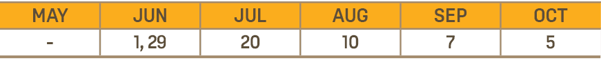 MAY,JUN,JUL,AUG,SEP,OCT, ,1, 29,20,10,7,5