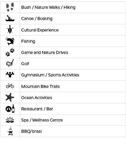 y,Bush / Nature Walks / Hiking,u,Canoe / Boating,g,Cultural Experience,h,Fishing,k,Game and Nature Drives,r,Golf,q,Gy...