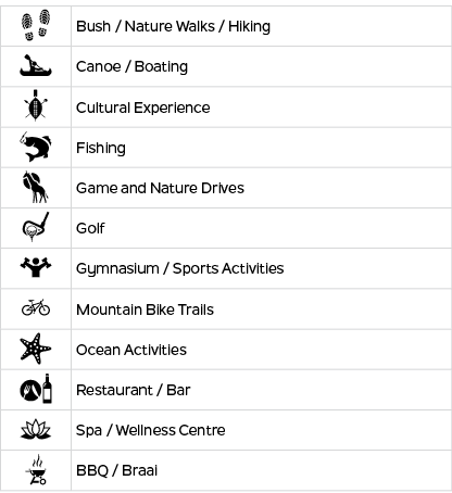 y,Bush / Nature Walks / Hiking,u,Canoe / Boating,g,Cultural Experience,h,Fishing,j,Game and Nature Drives,r,Golf,q,Gy...