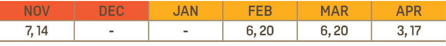 NOV,DEC,JAN,FEB,MAR,APR,7, 14, , ,6, 20,6, 20,3, 17