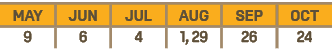 MAY,JUN,JUL,AUG,SEP,OCT,9,6,4,1, 29,26,24