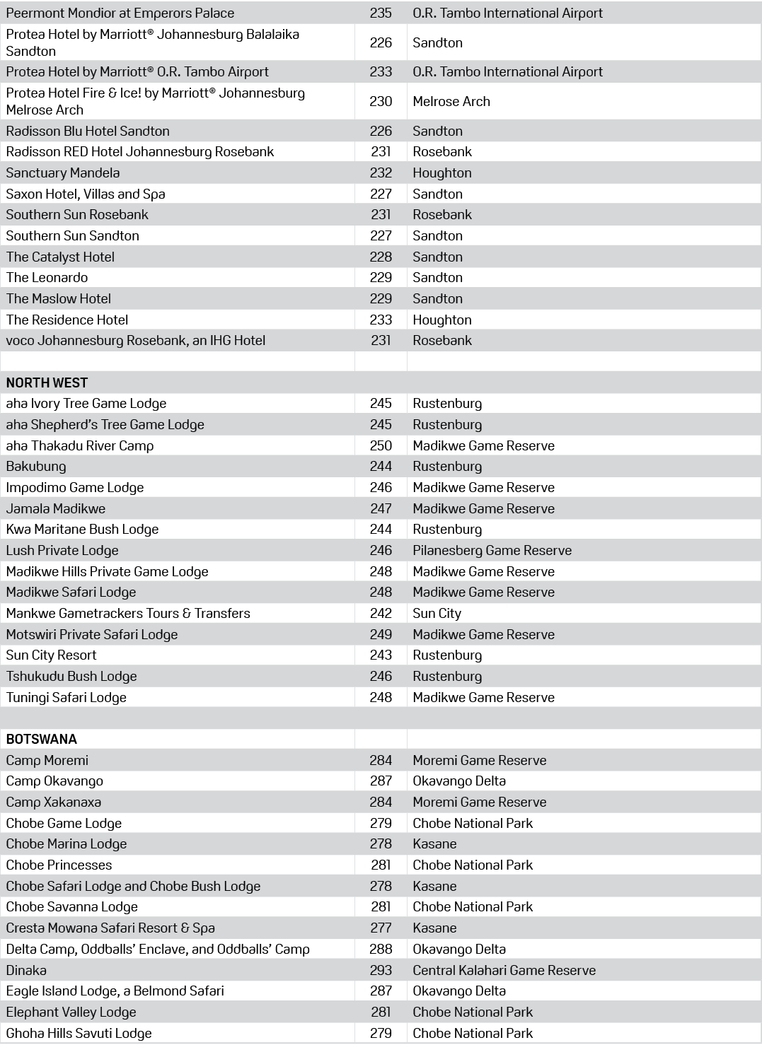 Peermont Mondior at Emperors Palace,235,O.R. Tambo International Airport,Protea Hotel by Marriott® Johannesburg Balal...
