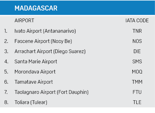 ,MADAGASCAR,,AIRPORT,IATA CODE,1.,Ivato Airport (Antananarivo),TNR,2.,Fascene Airport (Nosy Be),NOS,3.,Arrachart Airp...