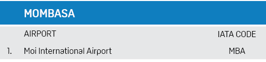 ,MOMBASA,,AIRPORT,IATA CODE,1.,Moi International Airport ,MBA