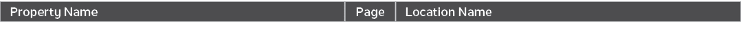 Property Name,Page,Location Name